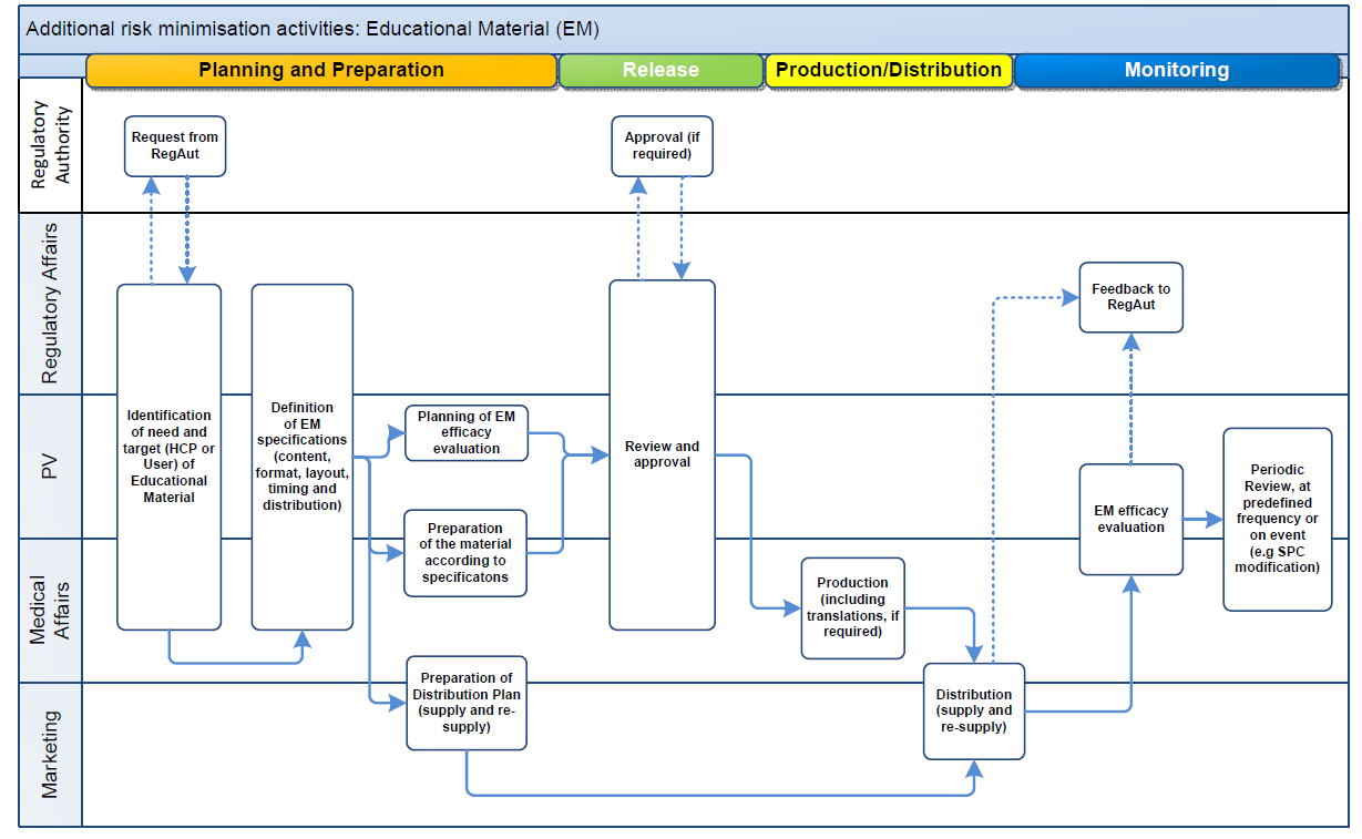 Quality Planning Additional risk