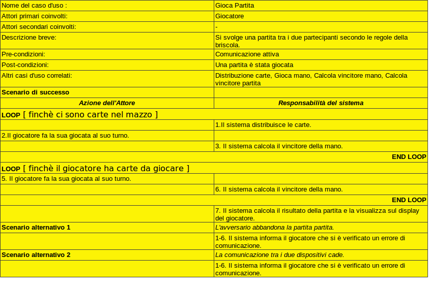 Descrizione del caso d uso ricerca