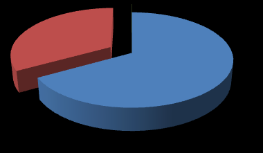 Figura 25: Distribuzione rendita catastale gruppo C per categoria catastale e per tipologia di intestatari 0,1% C 1 33,2% 0,4%