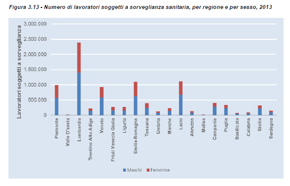 ferma come il profilo aziendale italiano tipico rientri nella categoria delle piccole imprese (in totale 77% sotto ai 10 addetti, ricordando che i lavoratori autonomi non sono soggetti ad obbligo di