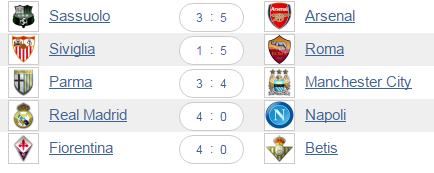 2 CHAMPIONS LEAGUE Toro, Villareal, Inter, Barcellona, Real Madrid, Wba e Fiorentina sono le prime 7 a passare il turno, Roma e City ad un passo.