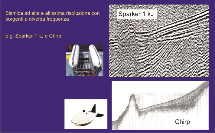 Pénétration (m) Prospezioni indirette: stratigrafia del sottofondo marino