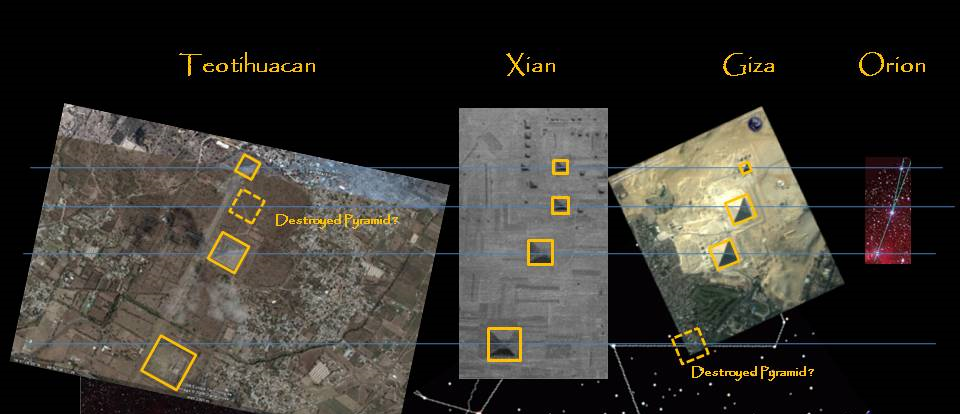 L INSOSTENIBILE LEGG EREZZA DELLE COINCIDENZE Le Piramidi di Teotihuacán, Giza e Xianyang Con i dati oggi in nostro possesso, è facile constatare ed è già stato dimostrato da diversi studiosi1 che