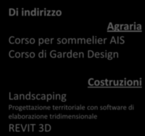 Comuni ai due indirizzi I LABORATORI PER LE COMPETENZE EDUCAZIONE ALL AFFETTIVITA E SESSUALITA in modalità PEER Education RSPP Con qualifica di responsabile per il Servizio Prevenzione e