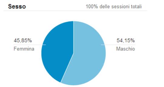 I NUMERI Scomposizione analitica