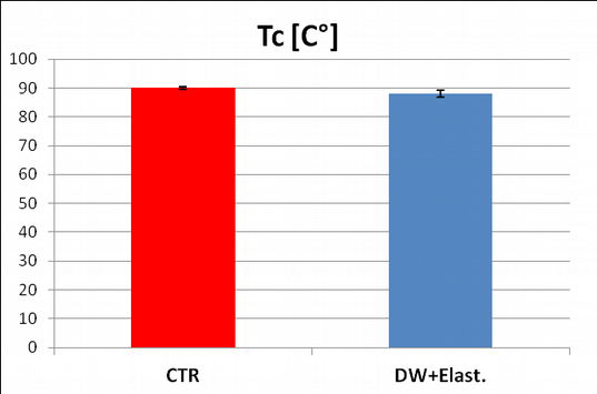 685 Caraterizzazione termica (12.5 ±0.4)103 17% (10.3±1.