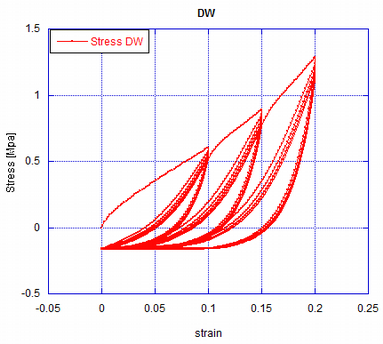 1 Step Caratterizzazione del pellame al fine di definire benchmarks DB Caratterizzazione morfologica DW