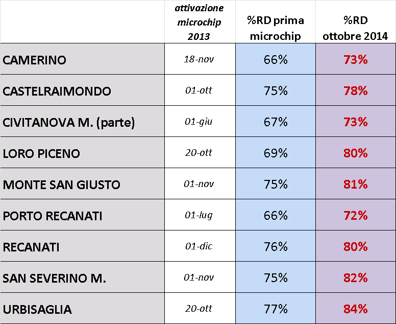 %RD 2014