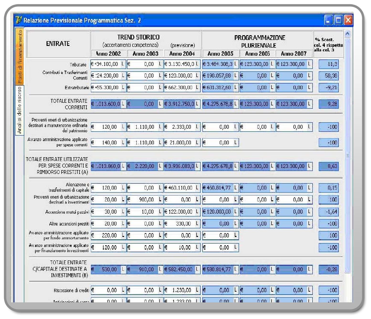 entrate, una valutazione generale sui mezzi finanziari, individuando le fonti di finanziamento ed evidenziando l andamento storico degli stessi e i relativi vincoli.