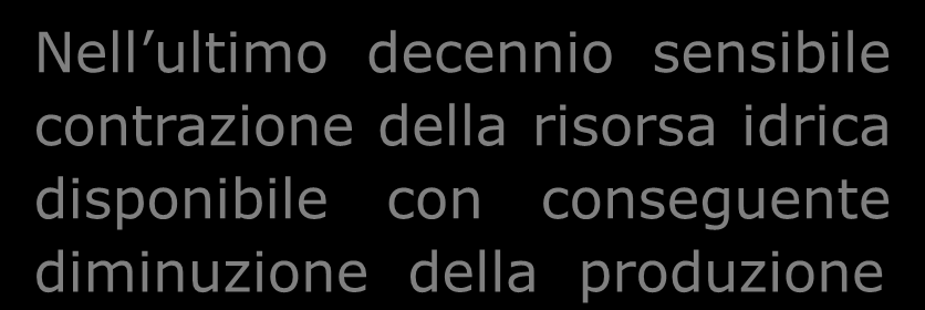 La disponibilità della risorsa idrica -23% [GWh] -11% 600 500 400 300 Nell ultimo decennio sensibile contrazione della risorsa idrica disponibile con conseguente