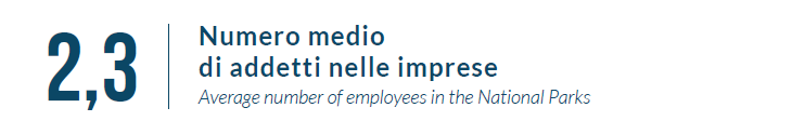 e nei siti rete Natura 2000 La media nazionale è pari a 10,2 dei Parchi Nazionali Nei siti rete Natura 200 sono 3.