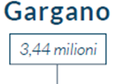 66% nelle strutture extra-alberghiere (Italia: 53%)