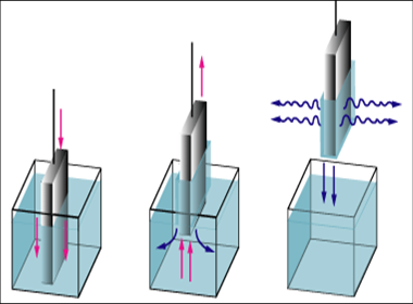 Pori ~ 2nm DIP-COATING