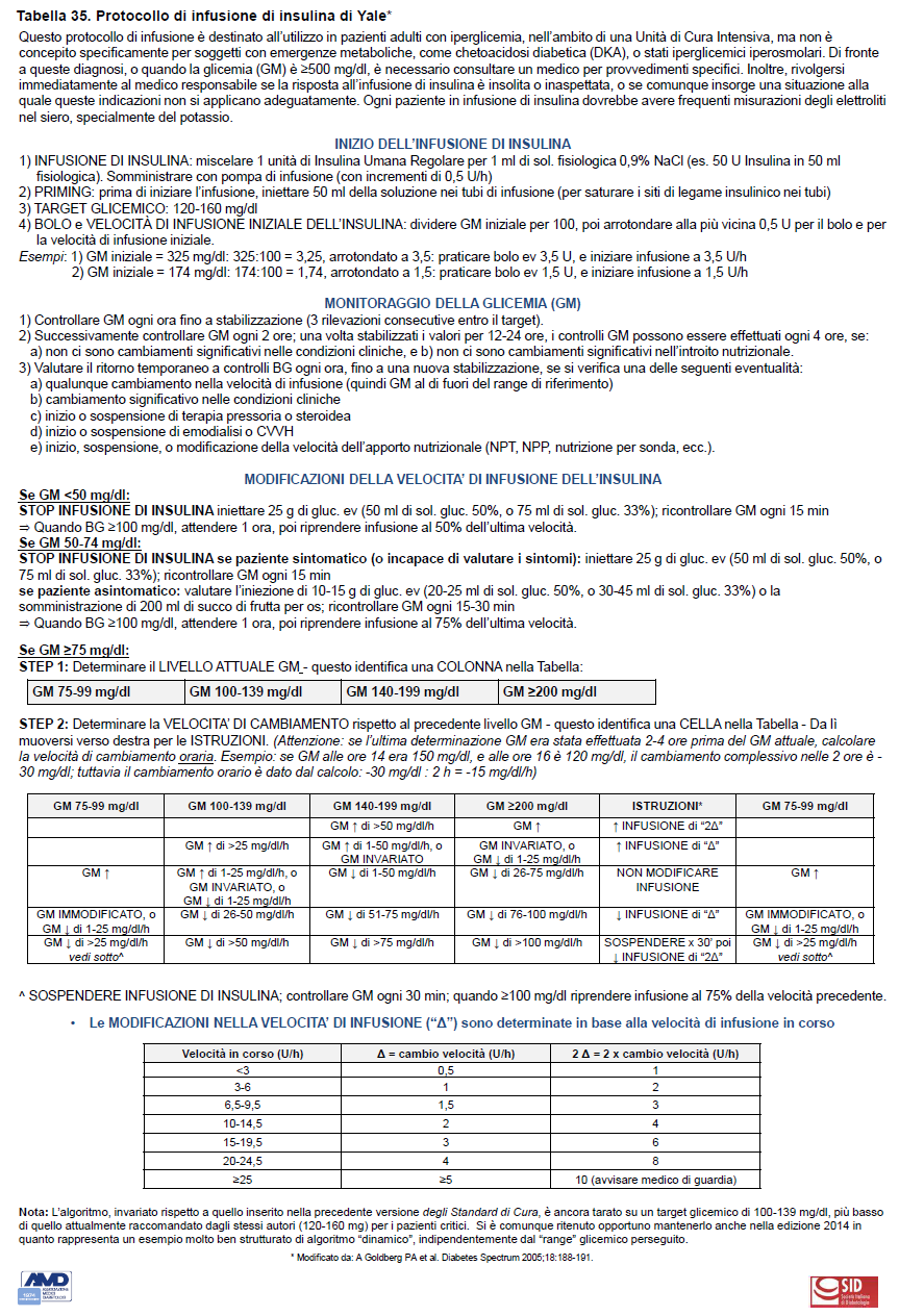 Protocollo Desio Diabetes Diagram (DDD) I