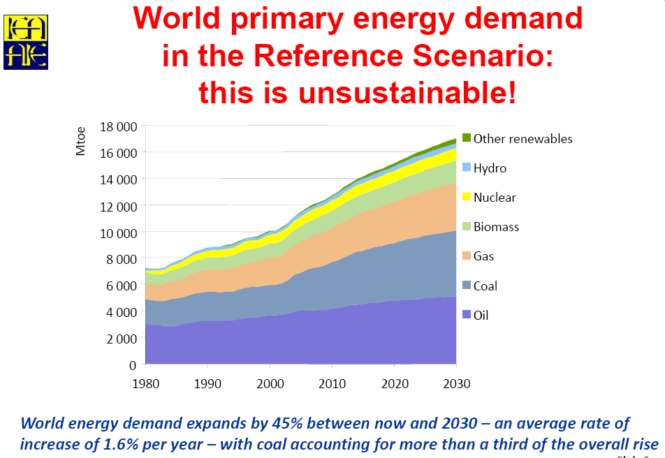 quali COSTI DOMANDA di ENERGIA PRIMARIA le previsioni della IEA/OCSE se non si prendono provvedimenti la domanda mondiale crescerà