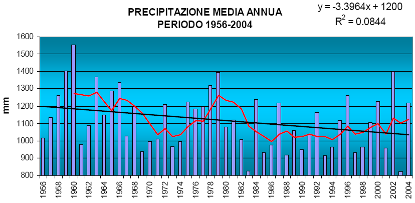 2.2.2.2 Le precipitazioni Le precipitazioni nel territorio veneto, sia per quanto riguarda la distribuzione che l intensità del fenomeno, sono influenzate dalla configurazione orografica della regione.