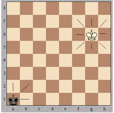 Chi intrappola il Re (se qualunque mossa si faccia, esso verrà catturato) vince la partita. Se il Re è in presa, si dice che è sotto scacco.