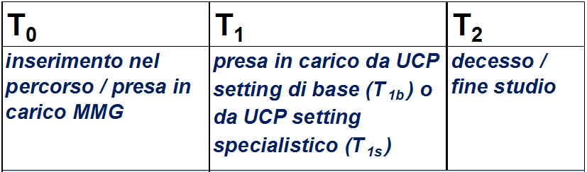 Risultati marzo 2014 febbraio 2015 94 MMG