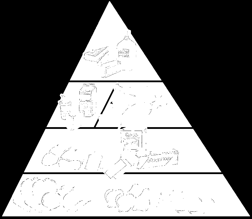 PIRAMIDE ALIMENTARE 1-3 porzioni Porzioni al