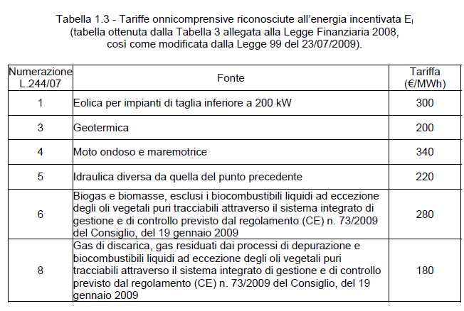 La Tariffa Omnicomprensiva Tariffa