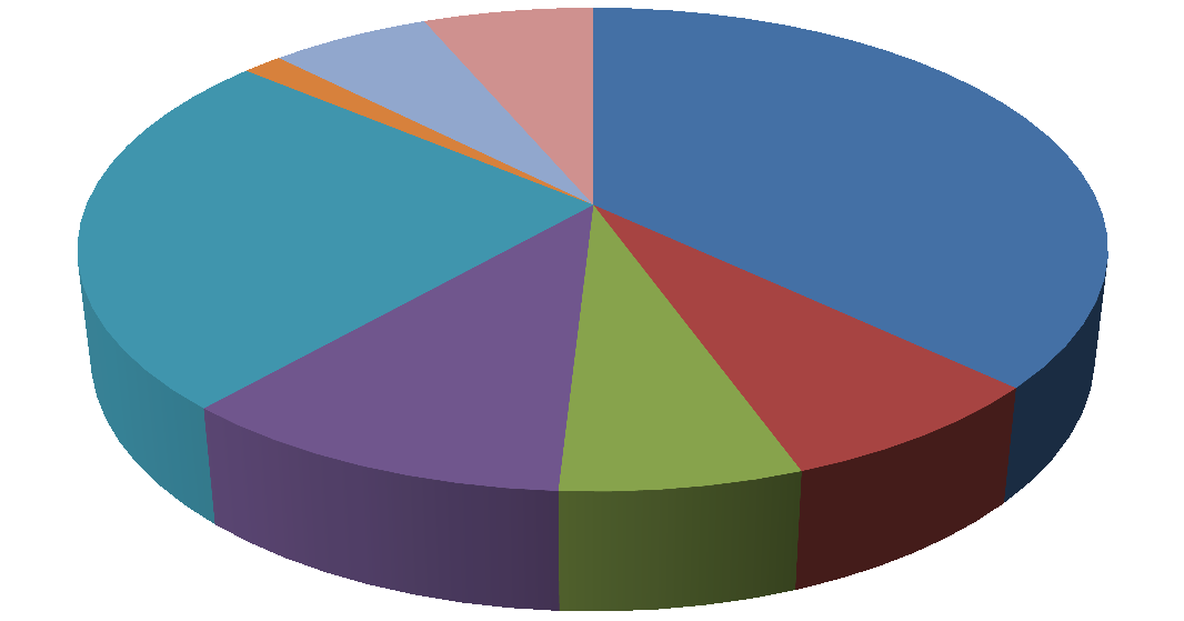 Bilancio Energetico di un Cogeneratore MCI Energia elettrica = 37 % 2% 6% 6% 37% Intercooler = 7,5 % 25% Olio di lubrificazione: 6,4 % Acqua di raffreddamento = 10,6 % 11% 6% 7% Calore recuperato dai