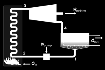 installazione di un Reattore Flameless Continuo con recuperatore di calore in uscita prima del camino, si ha a disposizione un notevole flusso di calore recuperato dai gas di scarico e dalle reazioni