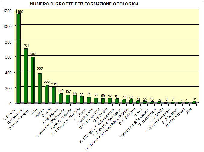 dati da Progetto Osservatorio delle Aree Carsiche