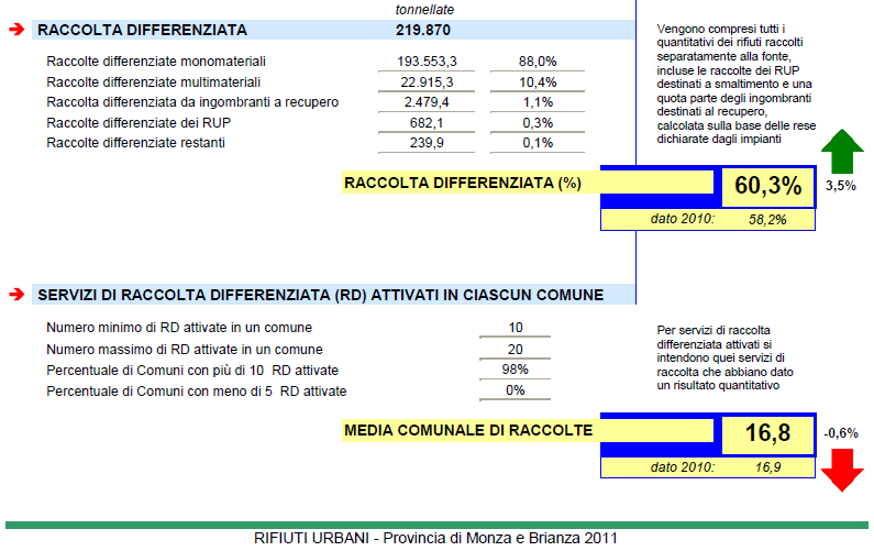 Elaborazioni e reportistica