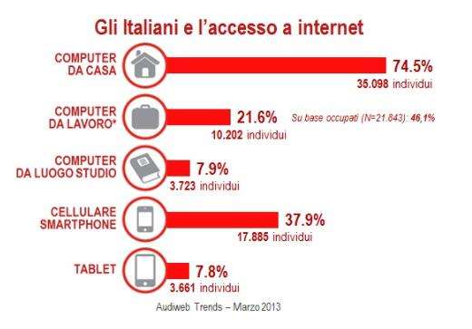 Moneta elettronica Internet attraverso nuovi device Base casi: 1.