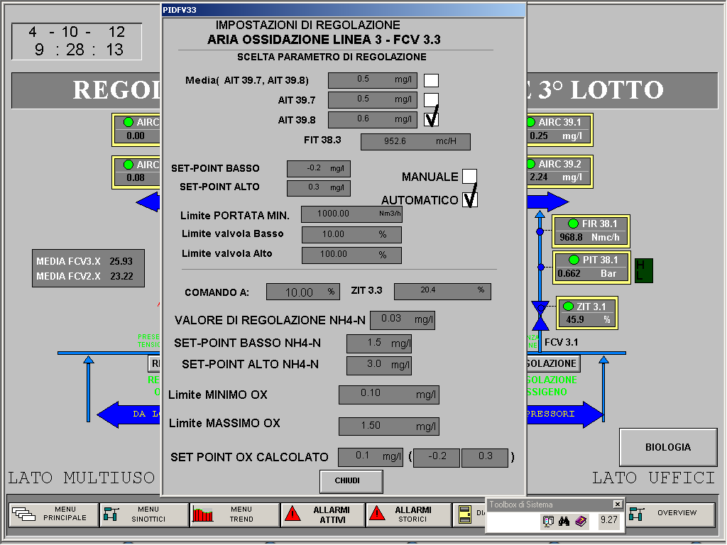 CONTROLLO CANESTRO PARAMETRI OPERATIVI SUL SISTEMA SIMATIC IT Limite minimo e massimo DO Limite minimo e massivo