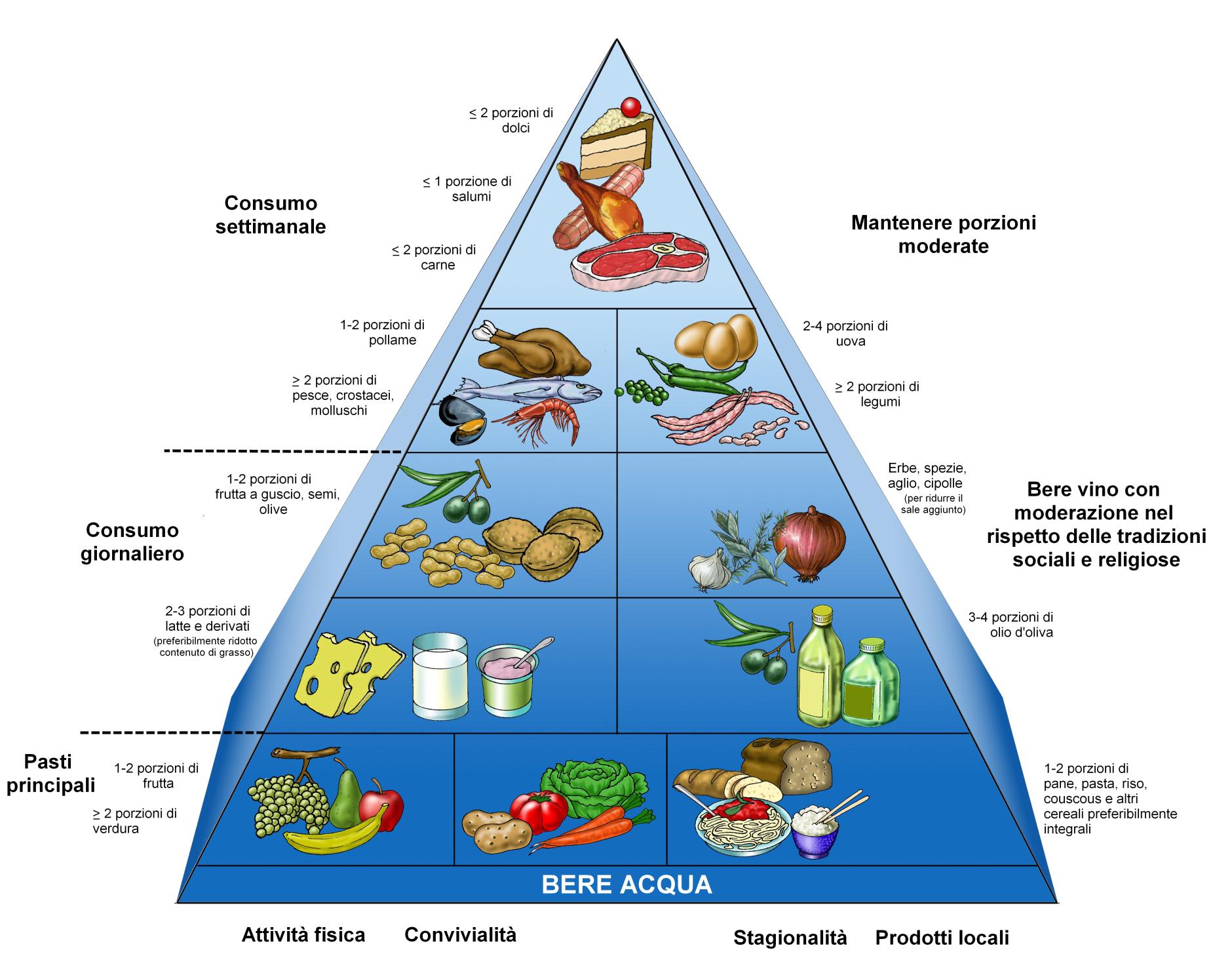 Piramide