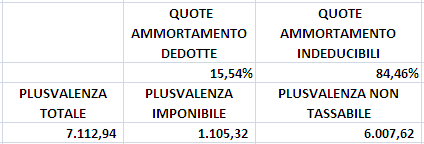 L ACQUISTO DI AUTOVETTURE Le plusvalenze e le minusvalenze determinate in sede di cessione dell