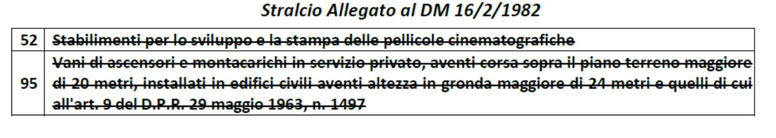 ADEMPIMENTI PER LE NUOVE ATTIVITA L. 27.02.2015, n. 11 - Conversione in legge, con modificazioni, del d.l. 31.12.2014, n.