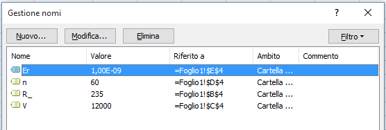 La tabella X-Y è stata realizzata per ottenere il grafico di dispersione XY che visualizza l andamento della f.