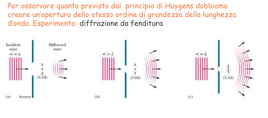 Diffrazione