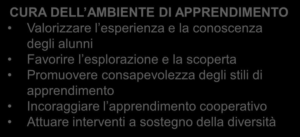 SVILUPPA LE COMPETENZE INDIVIDUALI CRITERI DI VALUTAZIONE IN RELAZIONE ALLA SITUAZIONE DI PARTENZA DI CIASCUN ALUNNO GLI ESITI DELLA VALUTAZIONE SONO UTILIZZATI PER LA RIPROGETTAZIONE