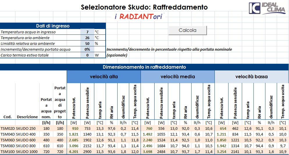 Attacchi lato sinistro Note e schemi di installazione / Grafici Selezionatore Per calcolare le potenze termiche emesse da in