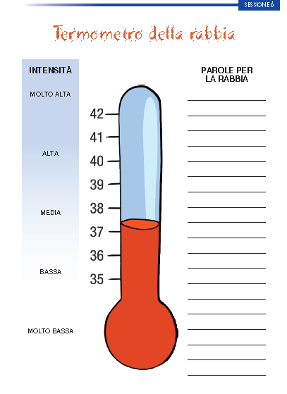 Consapevolezza delle emozioni e dell attivazione fisiologica relativa alla rabbia IL TERMOMETRO DELLA