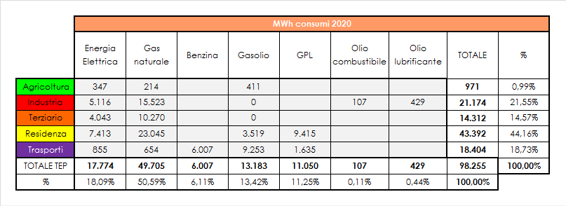 Scenario Medio MWh Figura 66. Scenario medio dei consumi in MWh rispetto all anno 2013. Fonte: elaborazione personale. 41 Figura 67.