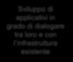 PMI Sviluppo di applicativi in grado di dialogare tra loro e con l infrastruttura esistente Interoperabilità e Open Data Sistema unificato di «identità digitale» Pagamenti elettronici della PA Basi