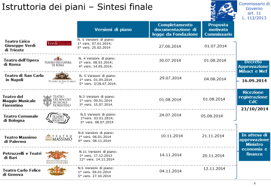 decreto-legge 31 maggio 2014, n.83, convertito in legge 29 luglio 2014 n.106, attraverso l ampliamento della dotazione del fondo di rotazione.