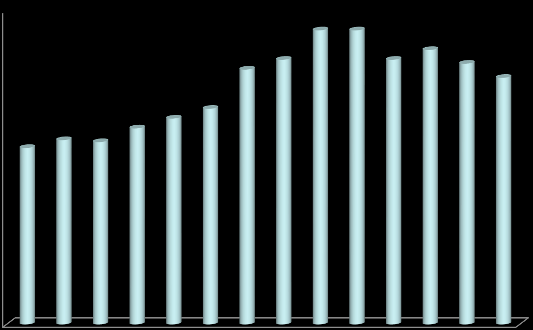 QUANTITATIVI RICICLATI 1999-2012 (espresso in tonnellate) 1.600.000 1.400.