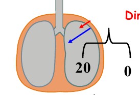 pressione maggiore di quella atmosferica che consentirà al torace di espandersi.].