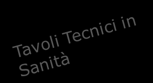 Al tavolo prende parte attiva SCR Gli input derivanti dal confronto permettono di determinare gli elementi strategici di gara giusto mix tra domanda e offerta: