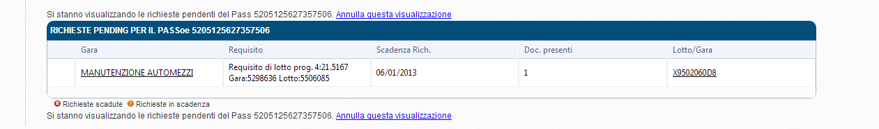 Se si constata la presenza nella lista dei PASS OE Generati, di un PASS OE classificato come acquisito con richieste pending, occorre utilizzare le funzioni offerte da questa sezione del sistema per