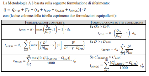 Metodologia A In analogia con le strutture tariffarie attualmente applicate, si compone di 3 addendi: - una quota fissa; - una quota variabile