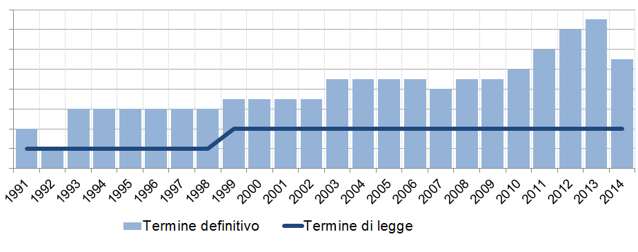 L autonomia «programmatica» Nonostante i proclami, il comparto delle Autonomie Locali non può definirsi autonomo.