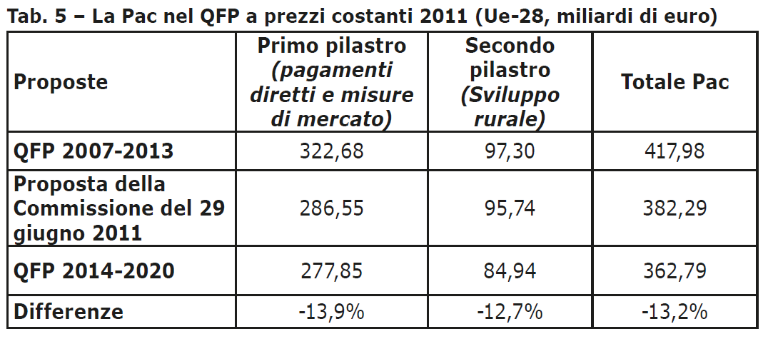 La dotazione