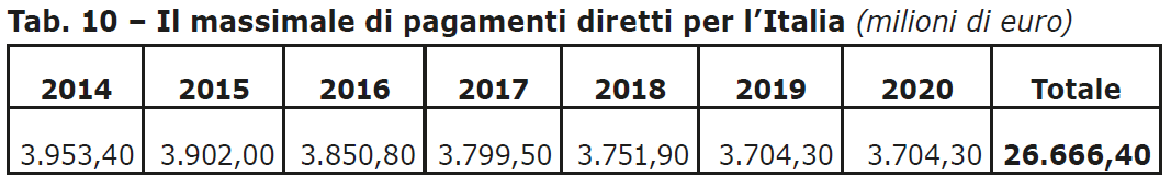 La dotazione