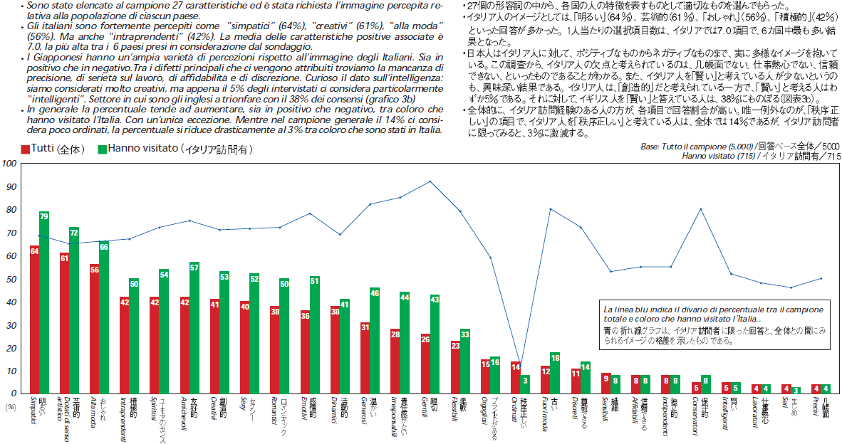 Grafico Viste 3